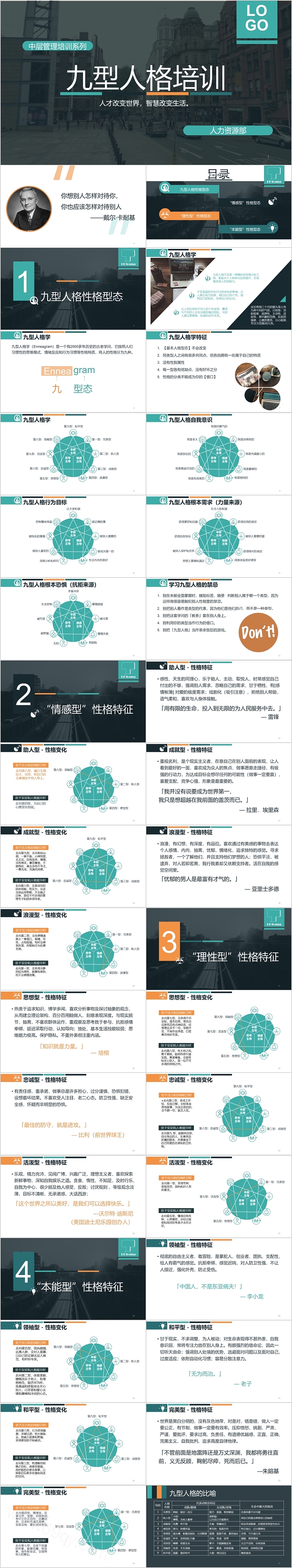 团队建设之九型人格培训PPT