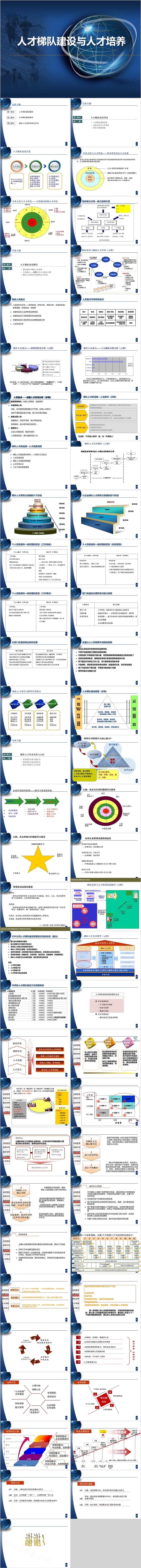 人才梯队建设与人才管理培训PPT模板