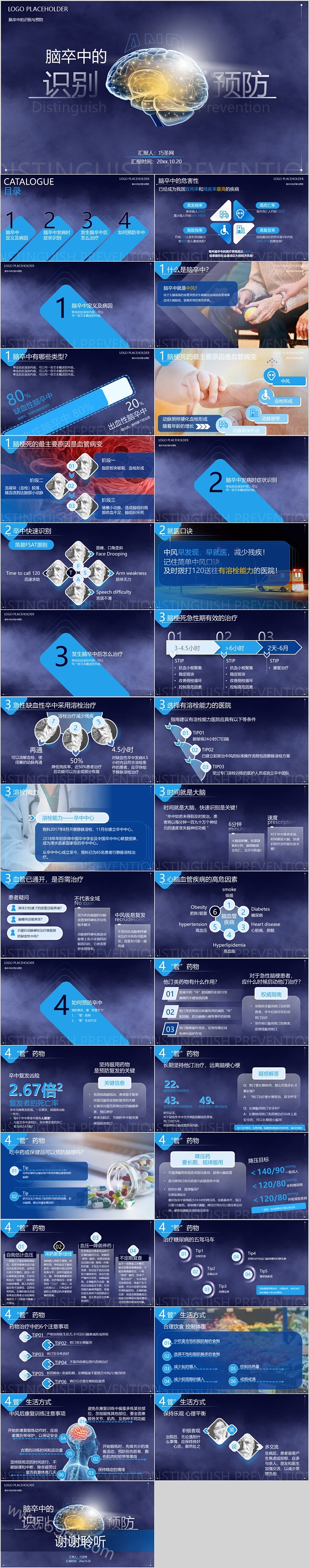大气星空脑卒中的识别与预防PPT课件