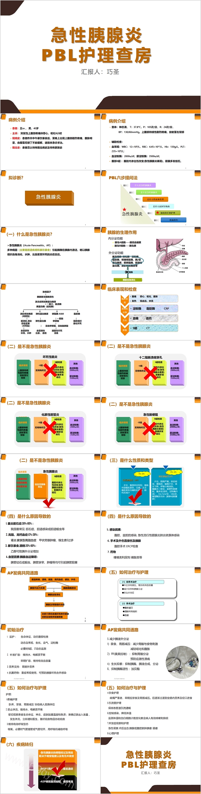 极简急性胰腺炎护理查房PPT