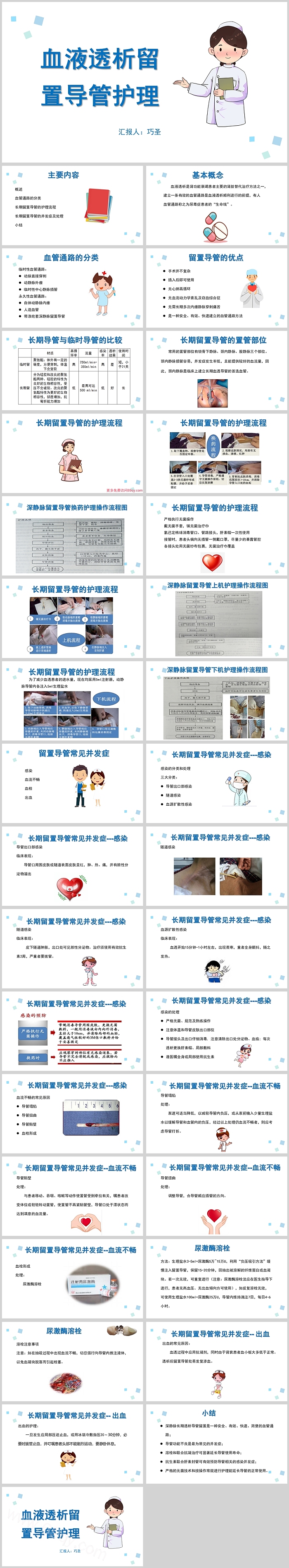 简约血液透析留置导管护理查房PPT模板