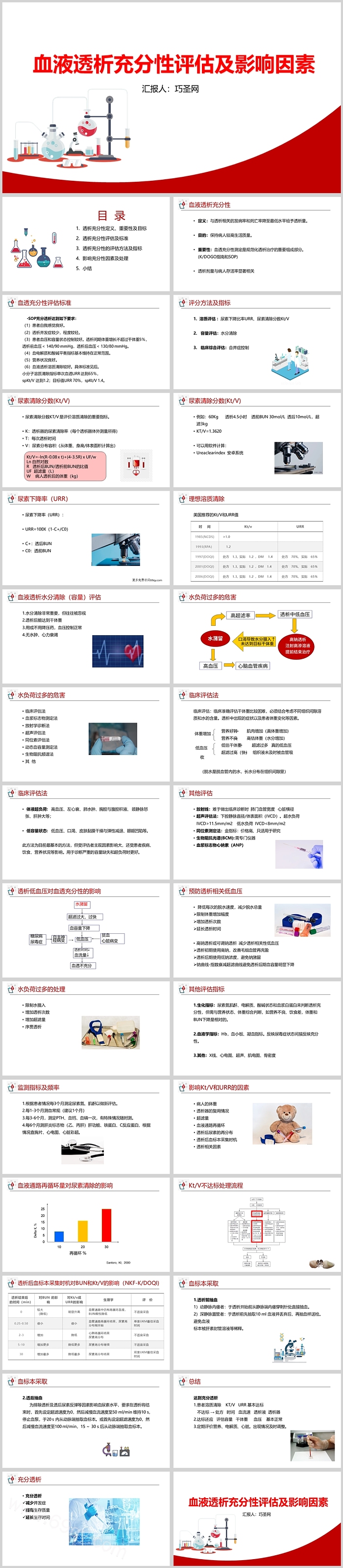 血液透析充分性评估及影响因素PPT课件
