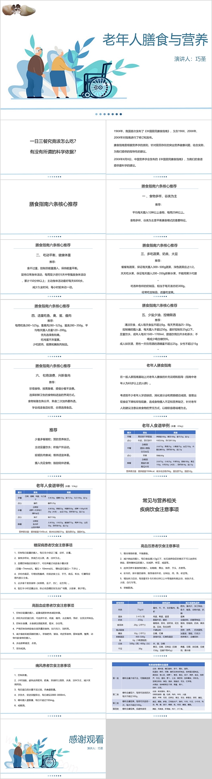 老年人膳食与营养护理查房PPT模板