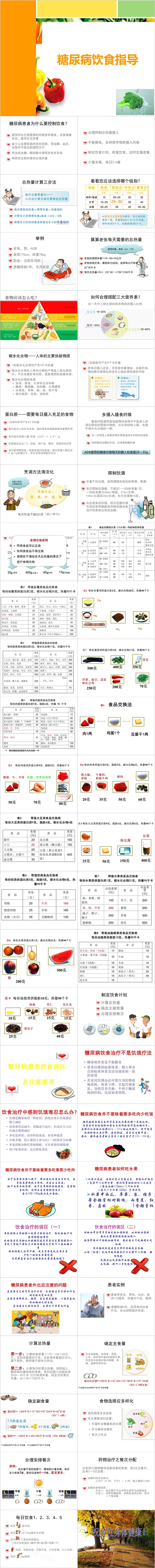 糖尿病饮食指导护理查房PPT模板