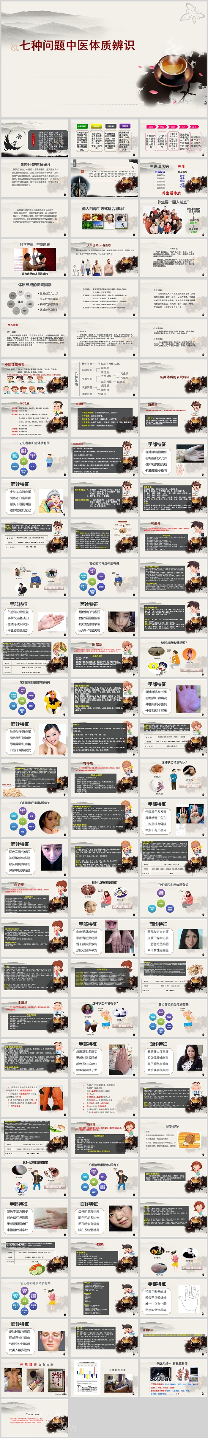最全面的中医体质辨识及相关知识PPT模板