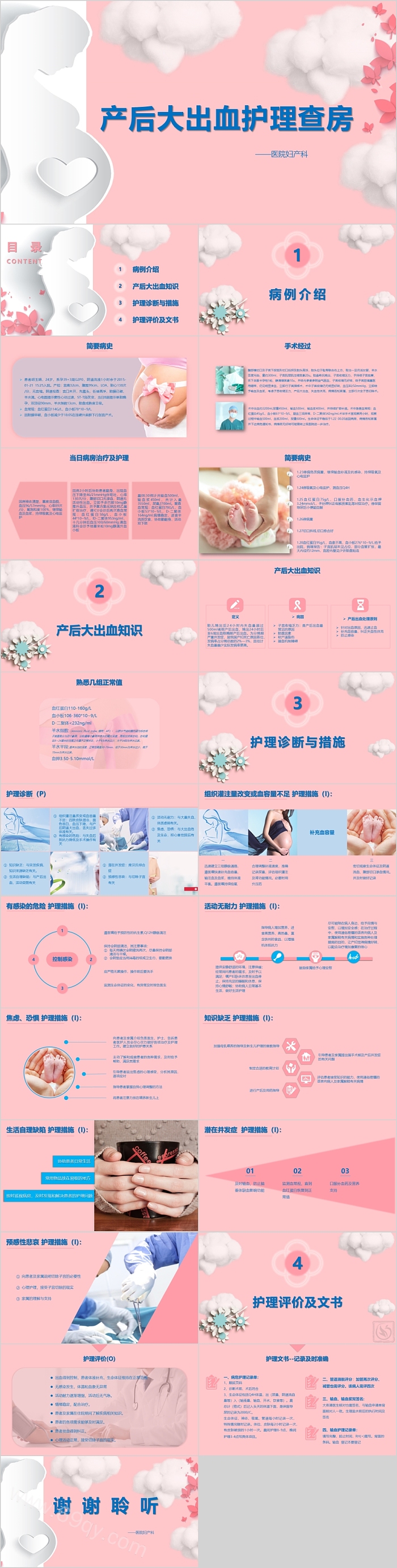 产后大出血护理查房医院妇产科PPT模板