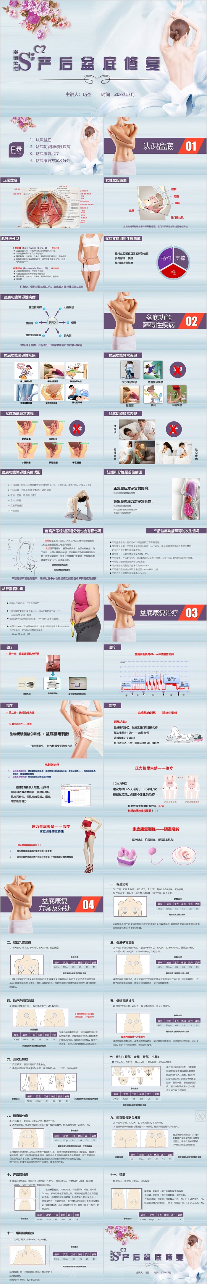 产妇产后盆底修复护理PPT模板