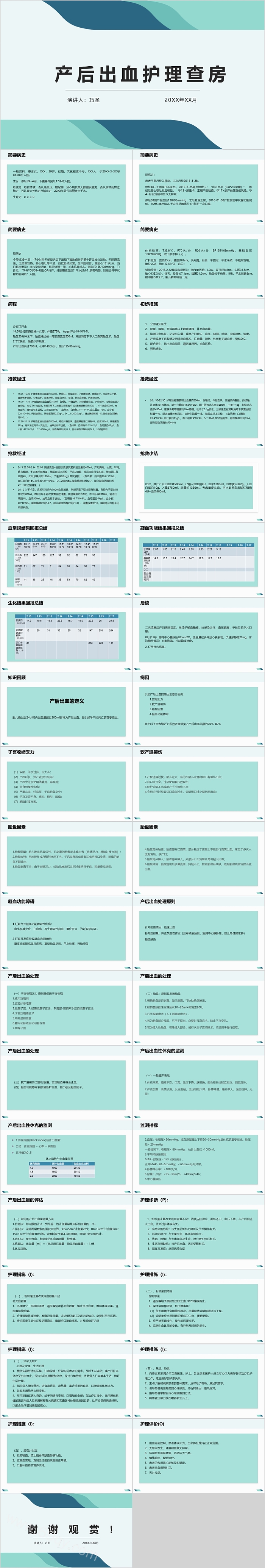 产妇产后出血护理查房PPT模板
