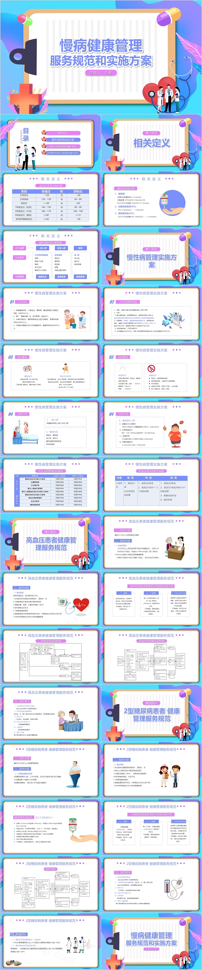 慢病健康管理服务规范和实施方案ppt模板