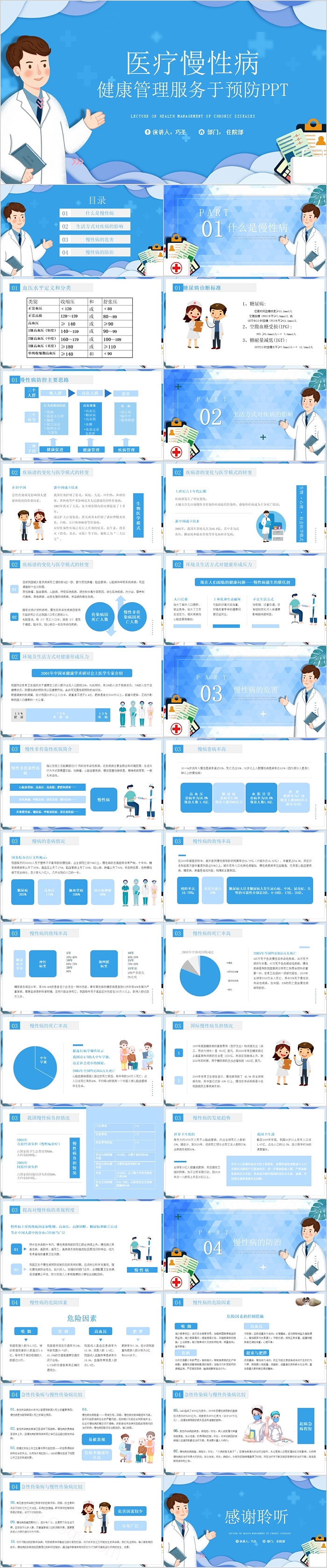 医疗慢性病健康管理服务与预防PPT