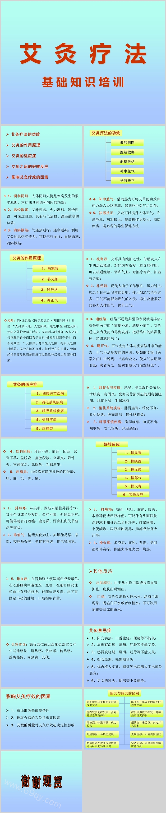 精美简单艾灸疗法基础知识培训PPT模板