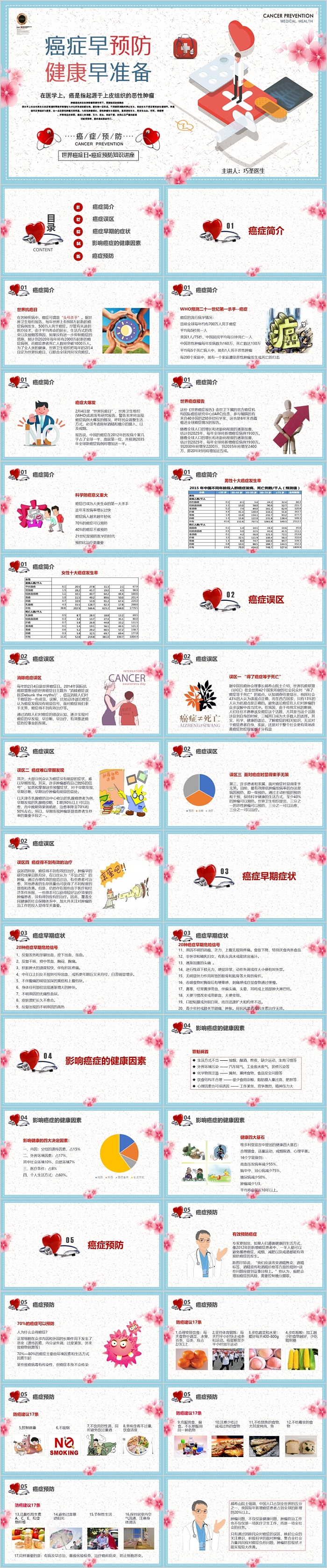 癌症在预防健康早准备护理查房PPT课件