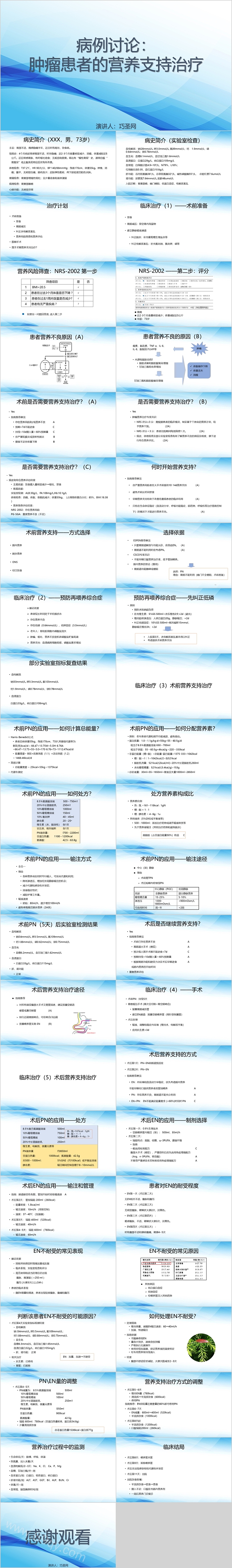 肿瘤患者的营养支持治疗病例讨论PPT课件