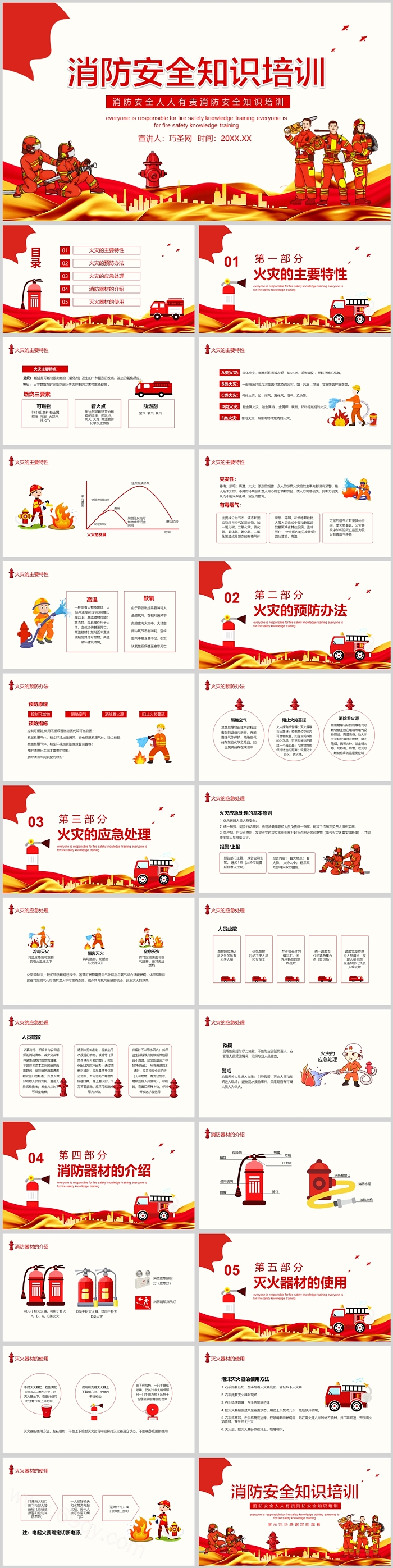 消防安全人人有责消防安全知识培训PPT课件