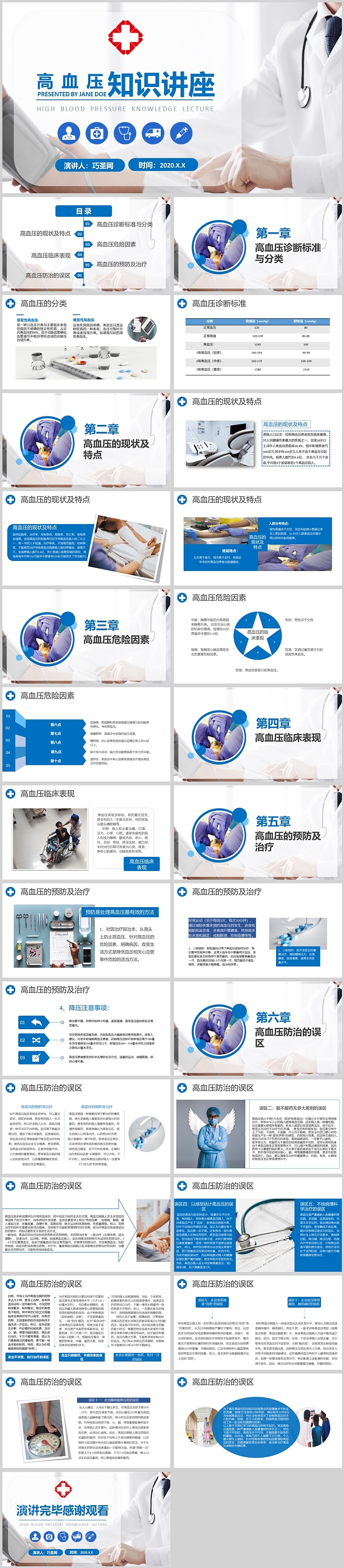 精美实用高血压知识讲座PPT课件