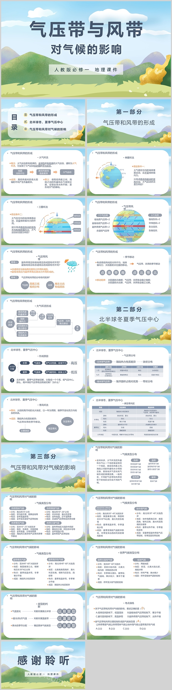 人教版气压带与风带对气候的影响地理PPT课件