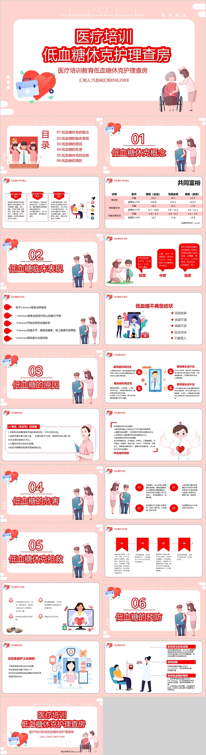 医疗培训低血糖休克护理查房PPT课件