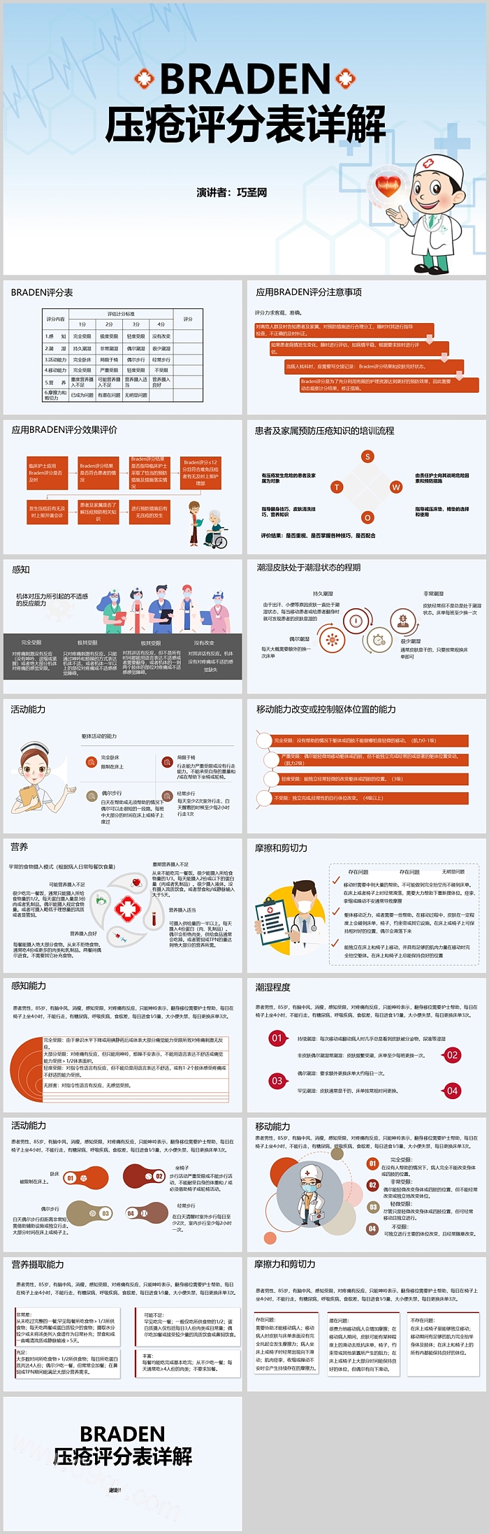 精美压疮评分表详解医护查房PPT课件