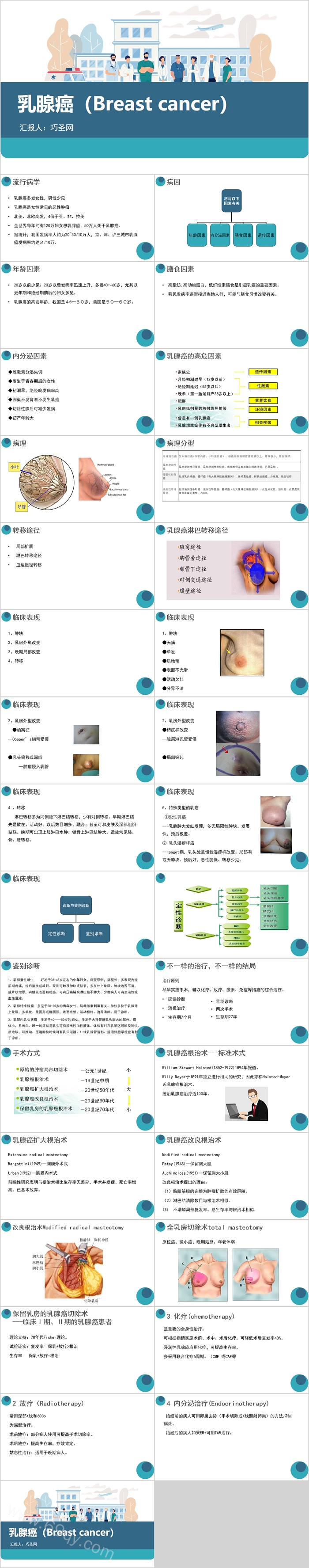 精美蓝色实用型乳腺癌护理查房PPT课件
