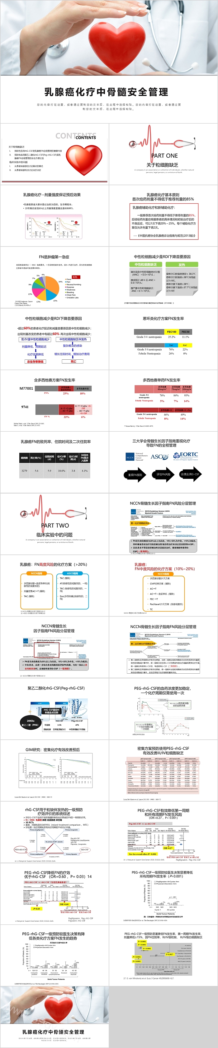 乳腺癌化疗中骨髓安全管理护理PPT课件