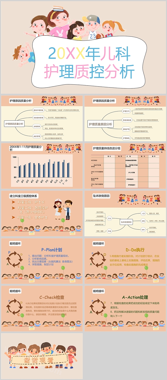 卡通精美儿科护理质控分析PPT课件