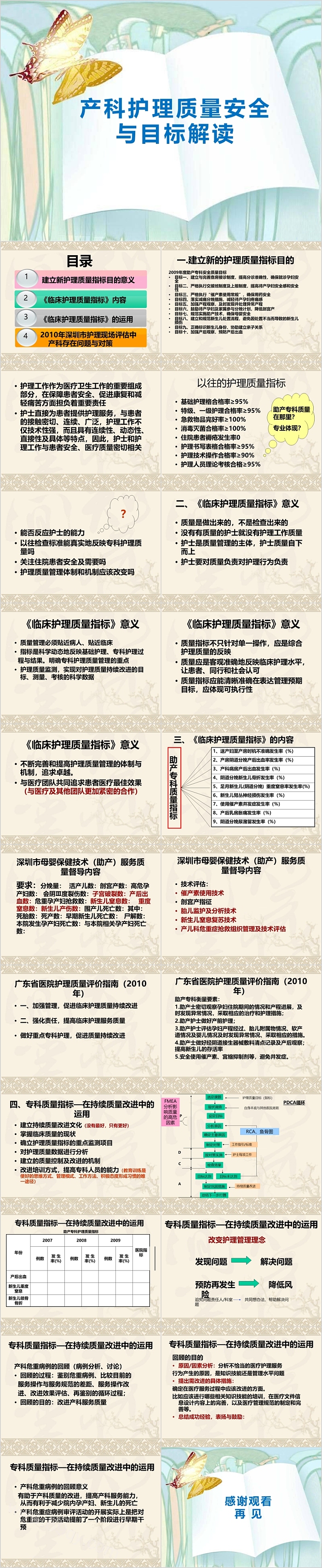 产科护理质量安全与目标解读PPT模板