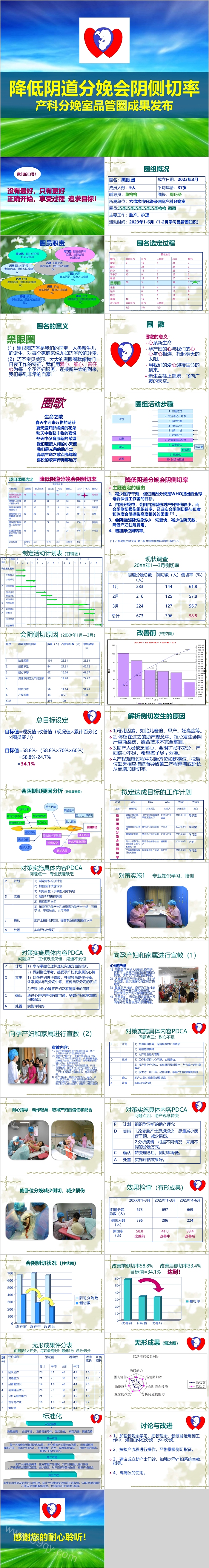产科分娩室品管圈降低阴道分娩会阴侧切率PPT模板