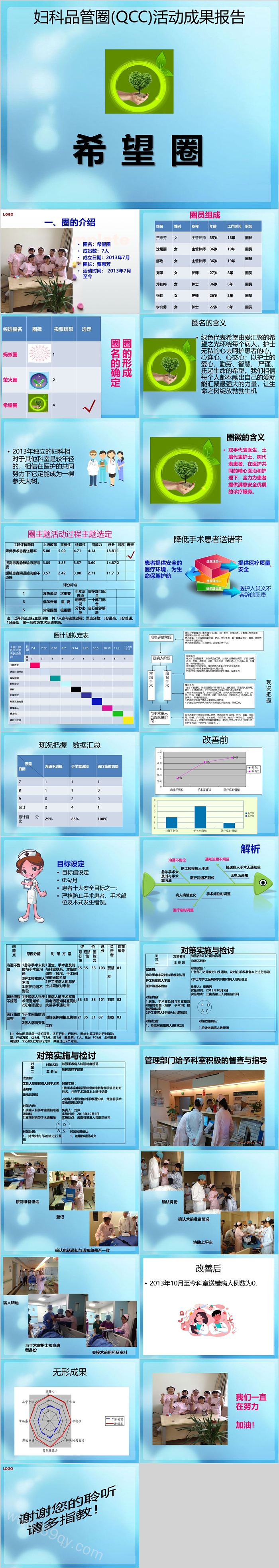 妇科品管圈QCC活动成果报告PPT模板