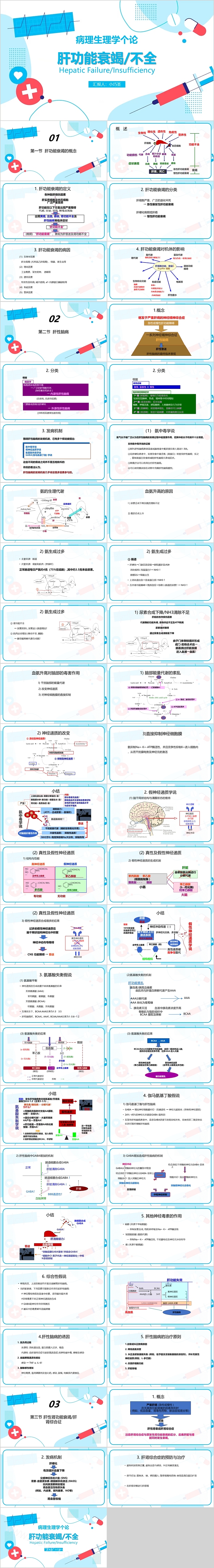 病理生理学个论肝功能衰竭肝衰竭护理查房PPT模板