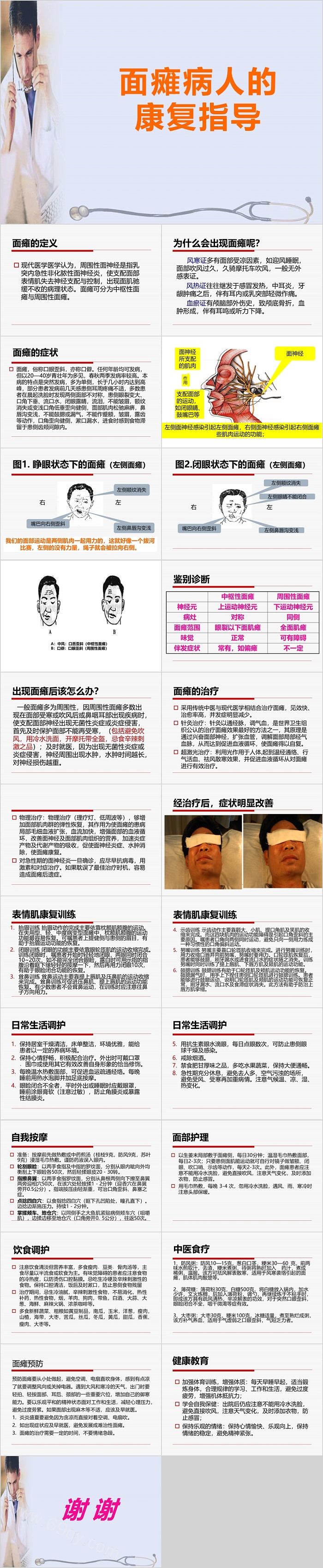 面瘫病人的康复指导治疗措施PPT模板