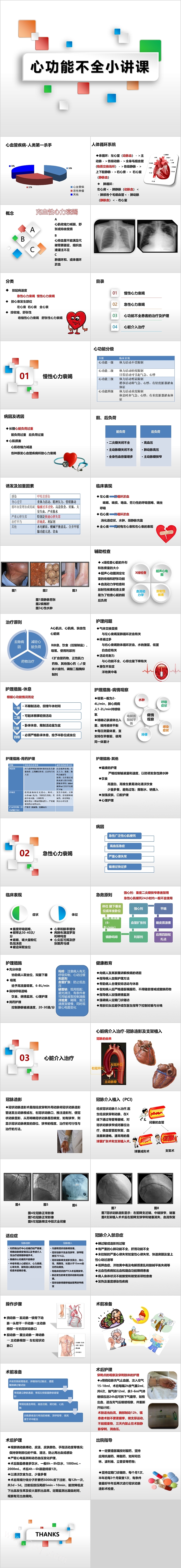 心血管疾病心功能不全治疗措施教学PPT模板