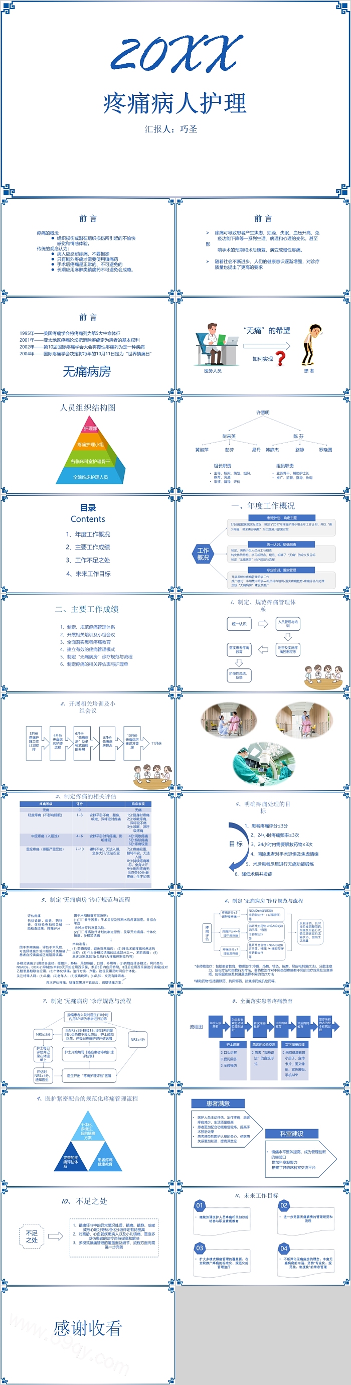 蓝色简约疼痛病人护理查房PPT课件
