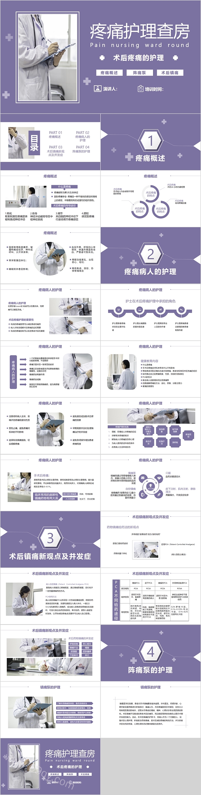 疼痛护理查房术后疼痛的护理PPT课件