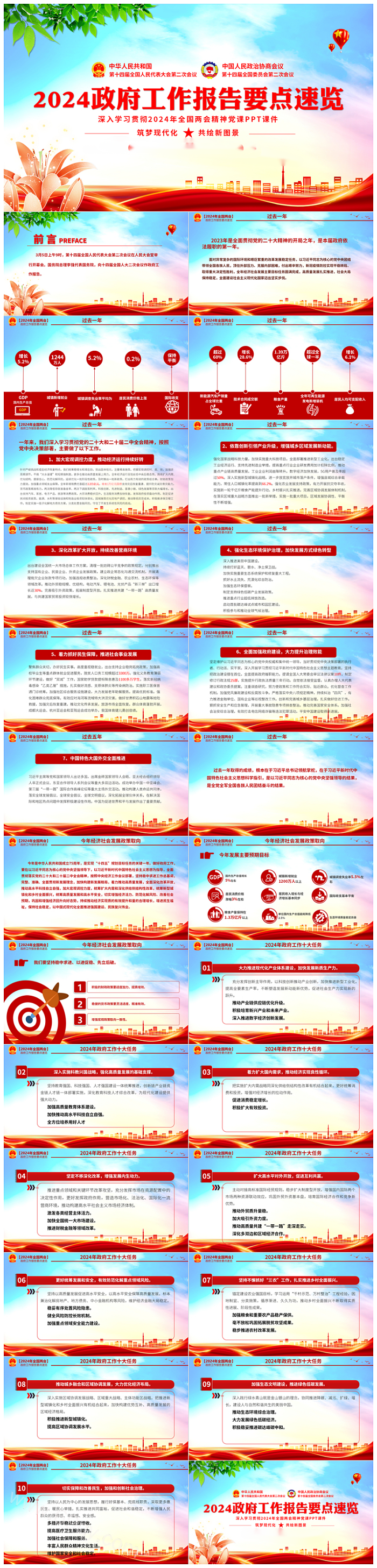 党政风2024学习全国两会精神政府工作报告要点全文解读党课PPT课件