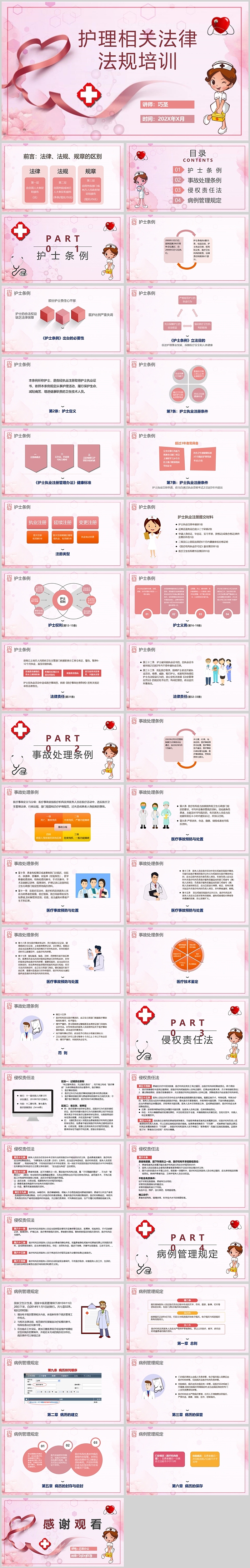 医院护士护理相关法律法规培训知识学习ppt课件（护理培训）