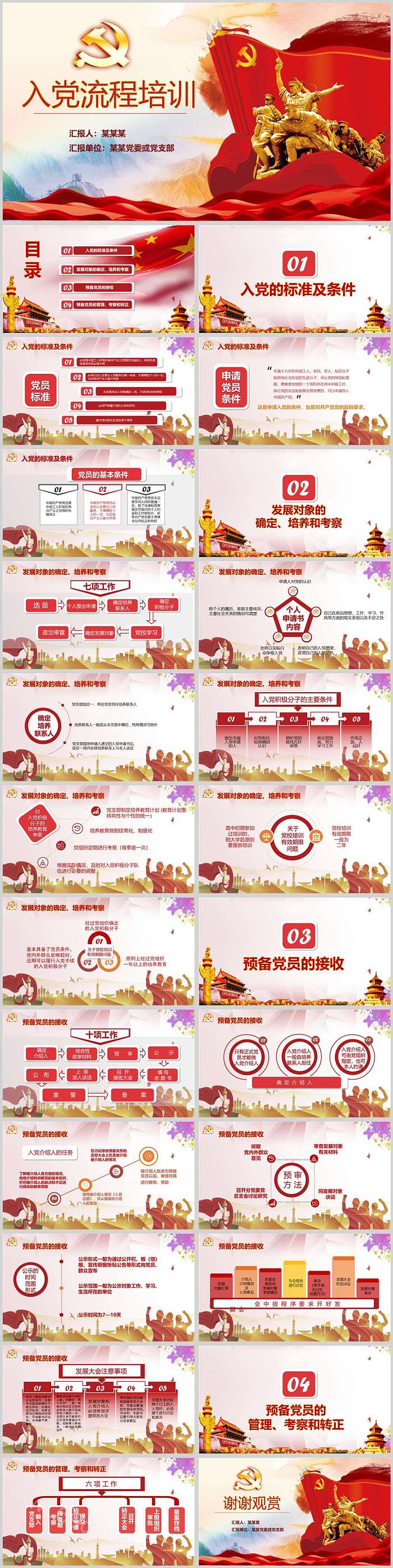 红色发展党员工作入党流程培训党课ppt课件