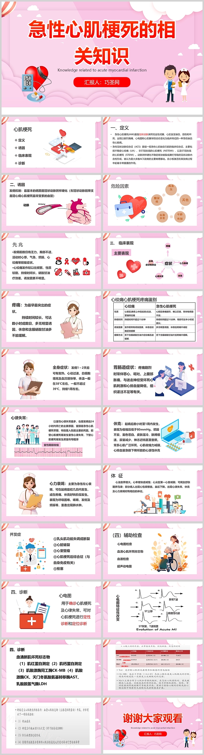 完美版急性心肌梗死的相关知识健康宣教科普宣传ppt课件