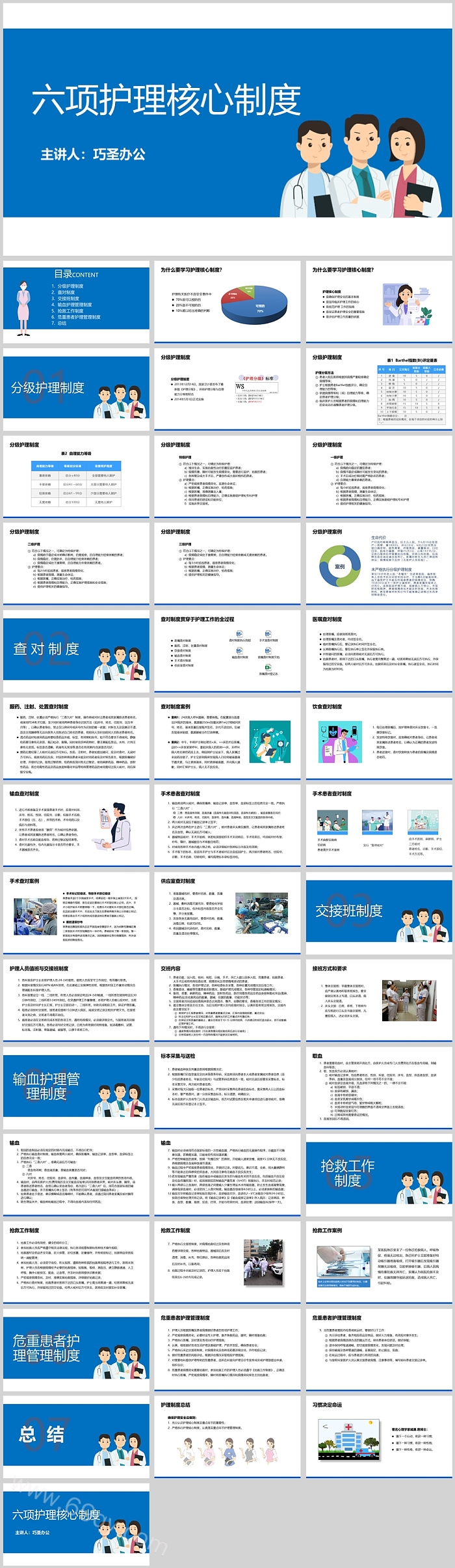医院医护人员六项护理核心制度及修改后制度工作职责培训宣传PPT课件