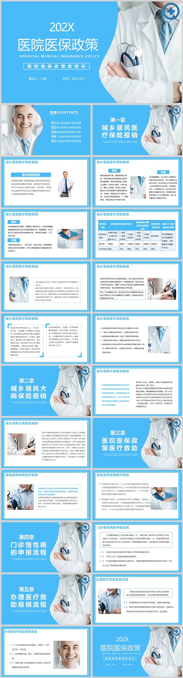 2024全新医疗保险政策知识培训医院医保政策的培训PPT课件