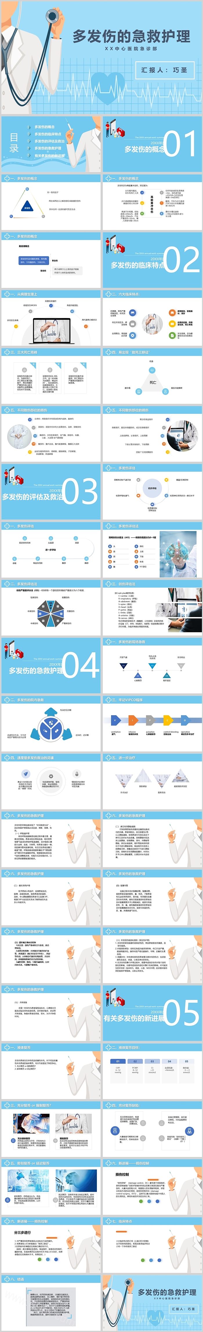 完整版医院多发伤病人的的急救护理查房ppt课件
