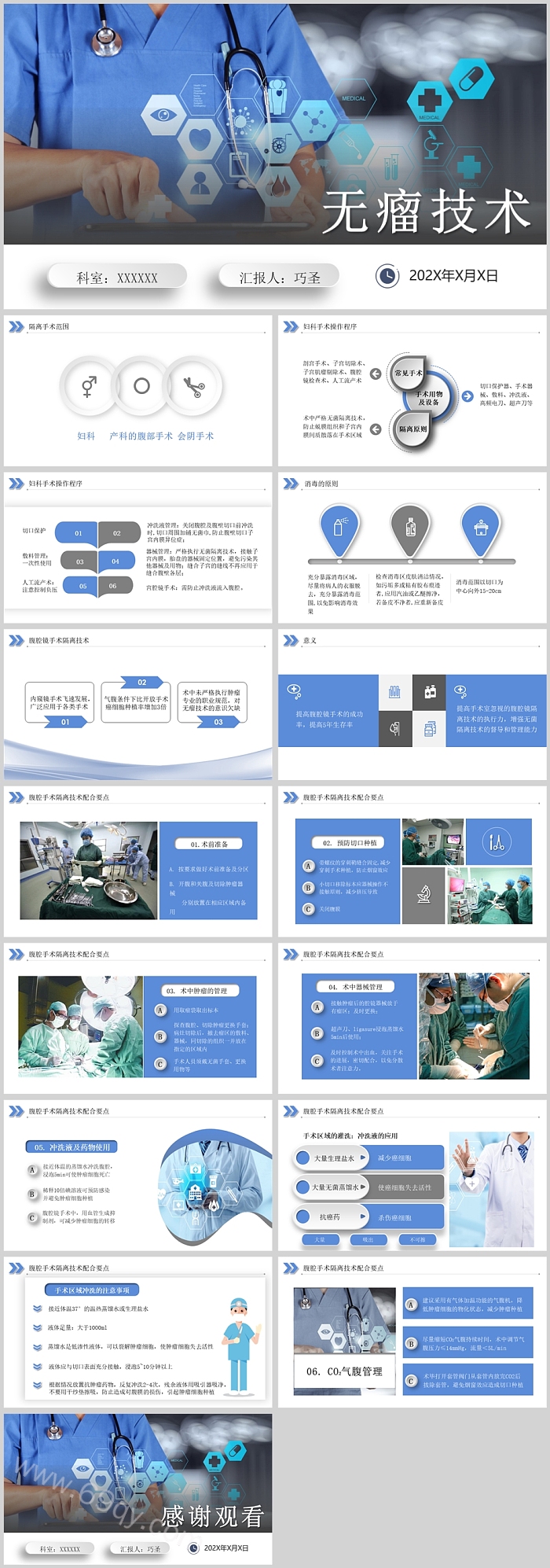 经典医院手术室肿瘤手术无瘤技术医学教学PPT课件