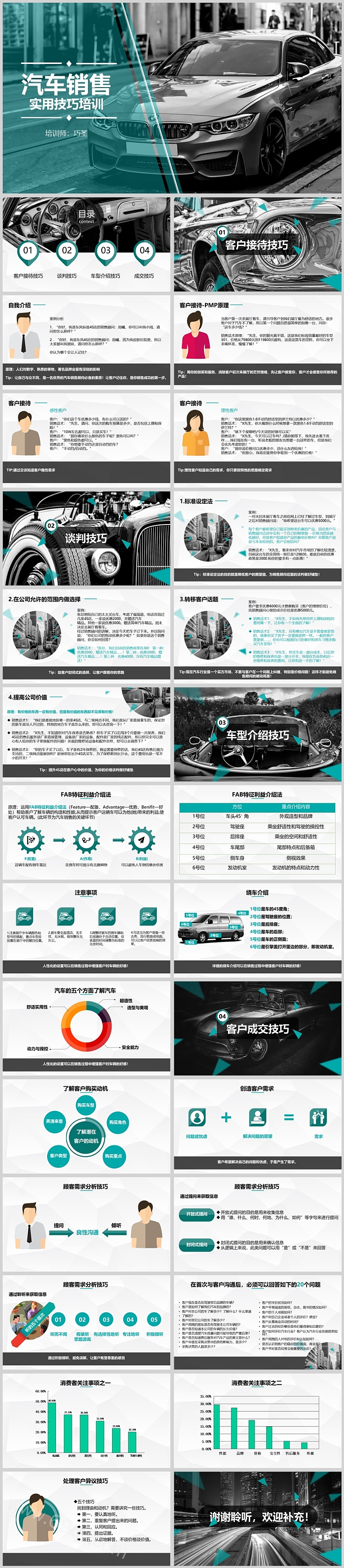 框架完整汽车销售实用话术技巧知识培训PPT课件