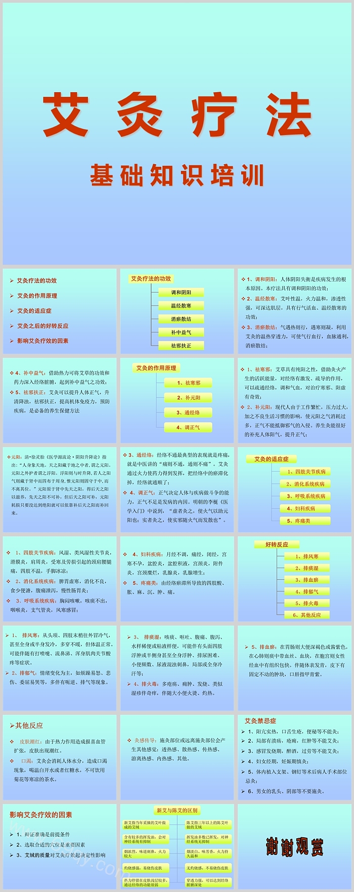 初级班传统中医艾灸疗法基础知识培训ppt课件