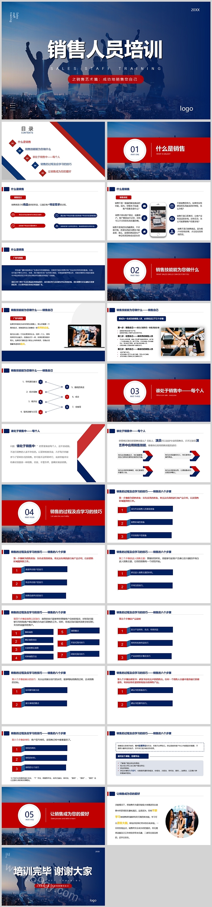 提升个人销售能力的销售技巧销售人员培训之销售艺术篇：成功地销售您自己PPT模版