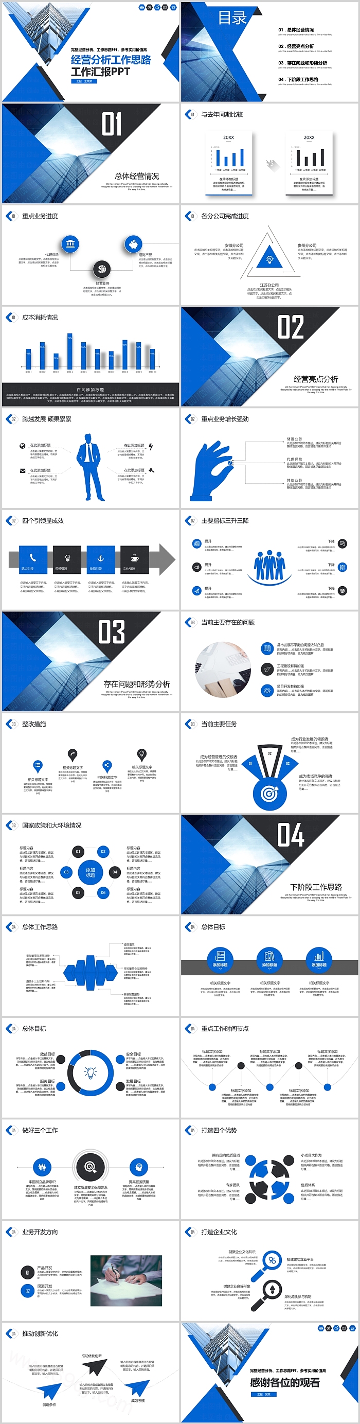 完整版企业公司2025年经营分析工作思路工作报告汇报PPT模版
