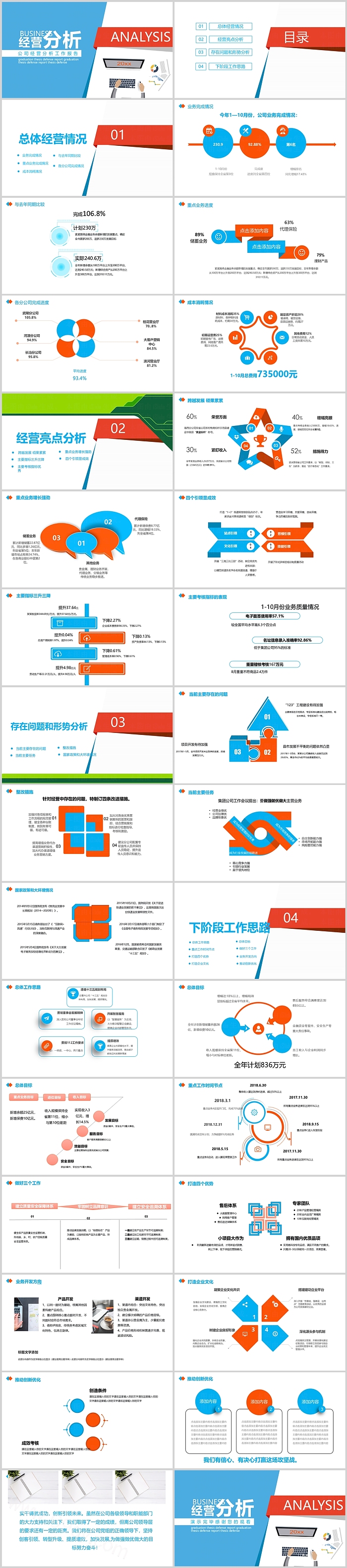 2024年连锁公司企业经营分析公司经营分析工作报告PPT模版