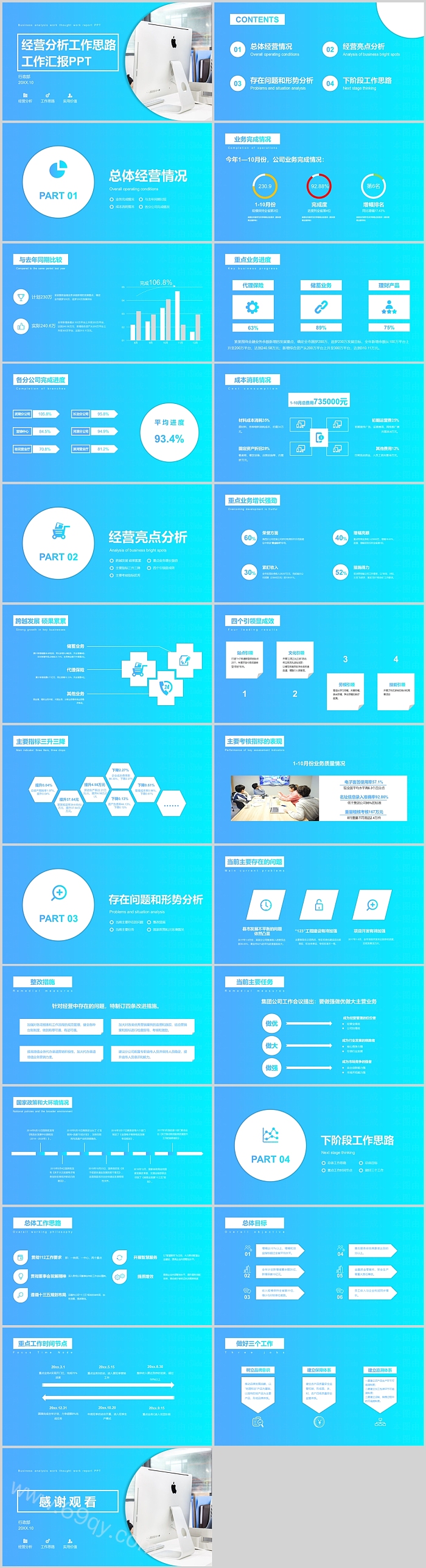 企业公司2024年经营分析工作思路工作报告汇报PPT模版