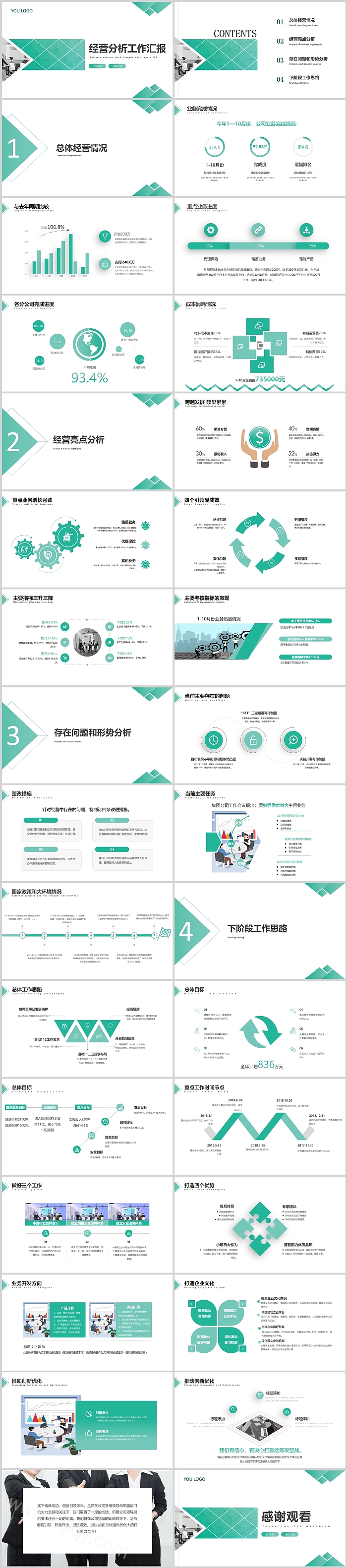 2025年公司企业年度财务报表经营分析工作汇报PPT模版