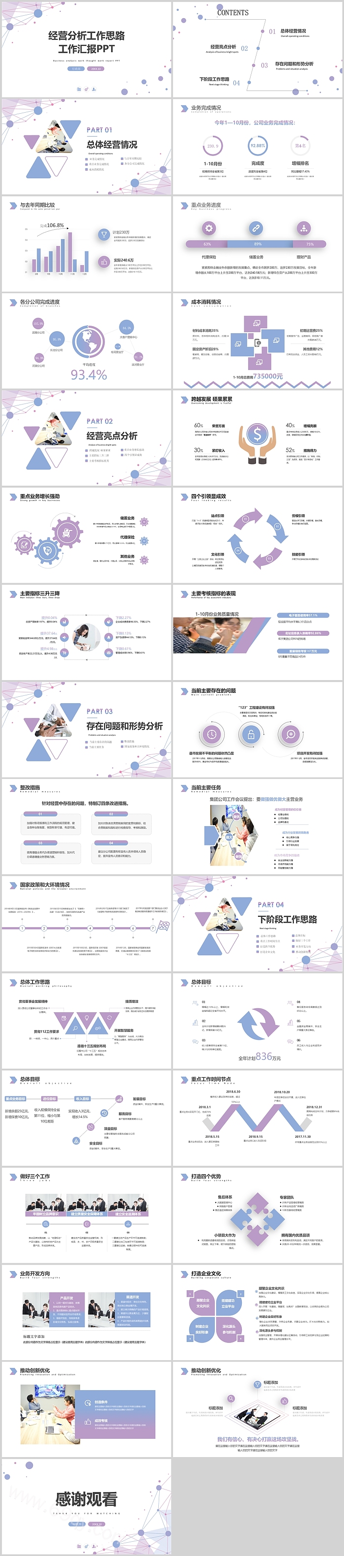企业公司2025年经营分析报告工作思路工作汇报总结PPT模版