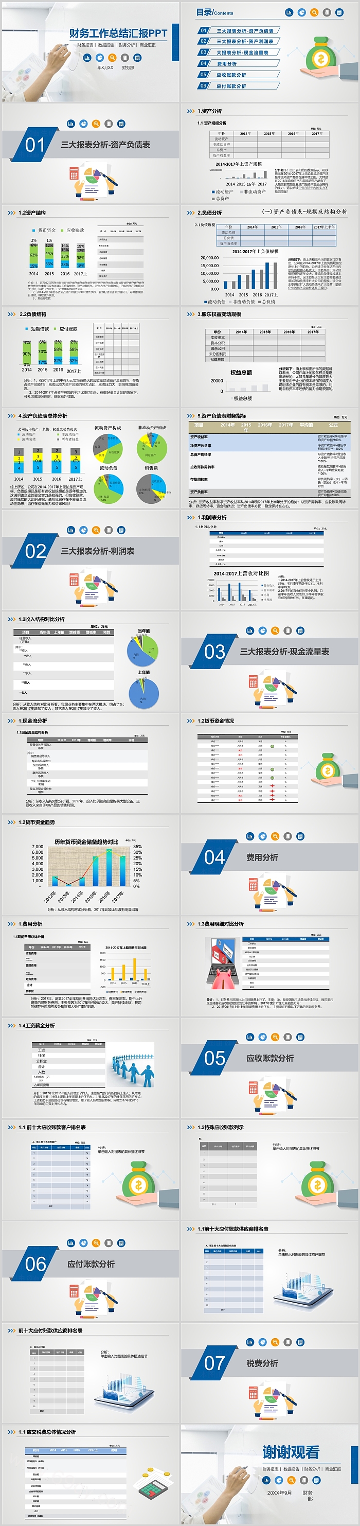 公司企业财务部门年终财务数据分析工作总结汇报PPT模版